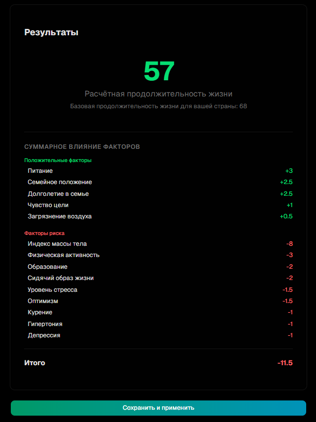 Мои результаты. 57 лет. Есть над чем работать